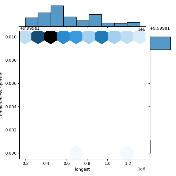 Staphylococcus lugdunensis_all_longest_Completeness_Specific.png